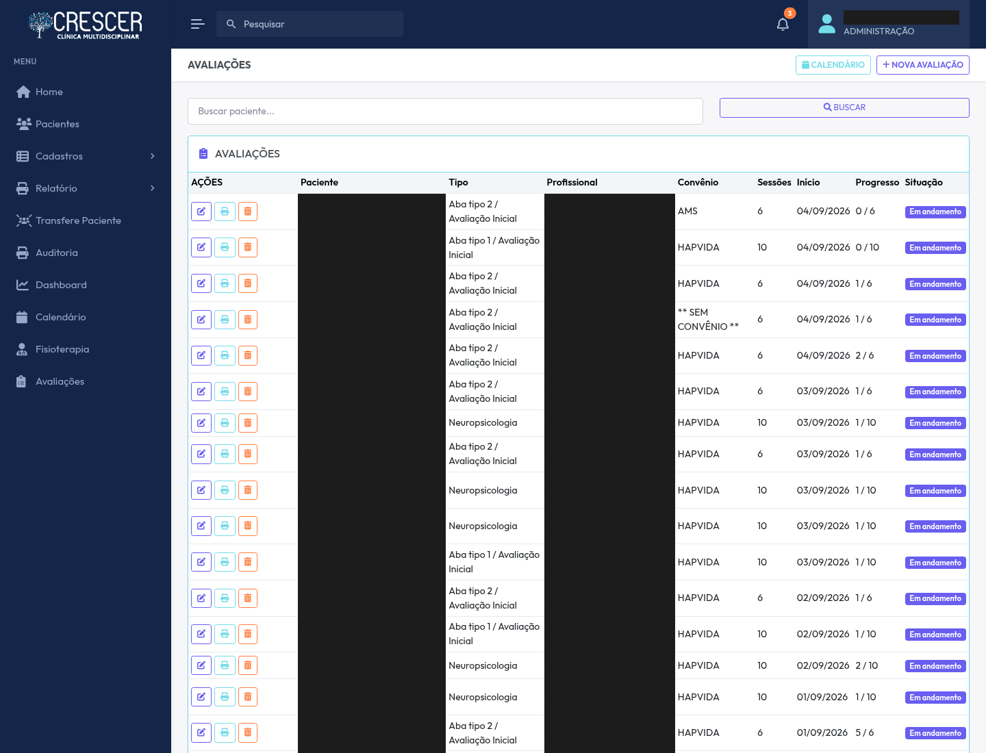 Lista de avaliações diagnósticas